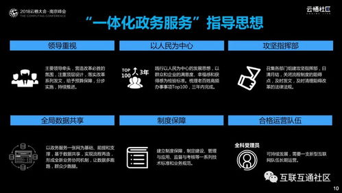 數(shù)據(jù)驅(qū)動(dòng)智慧政務(wù) 政府?dāng)?shù)字化轉(zhuǎn)型之道