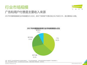 199it 數據驅動決策，洞悉互聯網未來