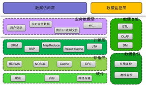 特大型互聯網站應對海量數據的常見策略 構建高效、可靠的數據服務基石