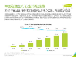 互聯網數據資訊中心199it 數據驅動的互聯網洞察服務